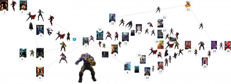 Liens films Avengers